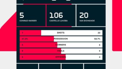 RB Leipzig Gagal Raih Poin Usai Ditahan Imbang Tanpa Gol oleh Gladbach