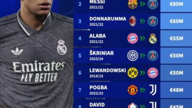 Top 10 Penilaian Transfer Gratis Terbaik: Mbappé Puncaki, Messi di Posisi Dua