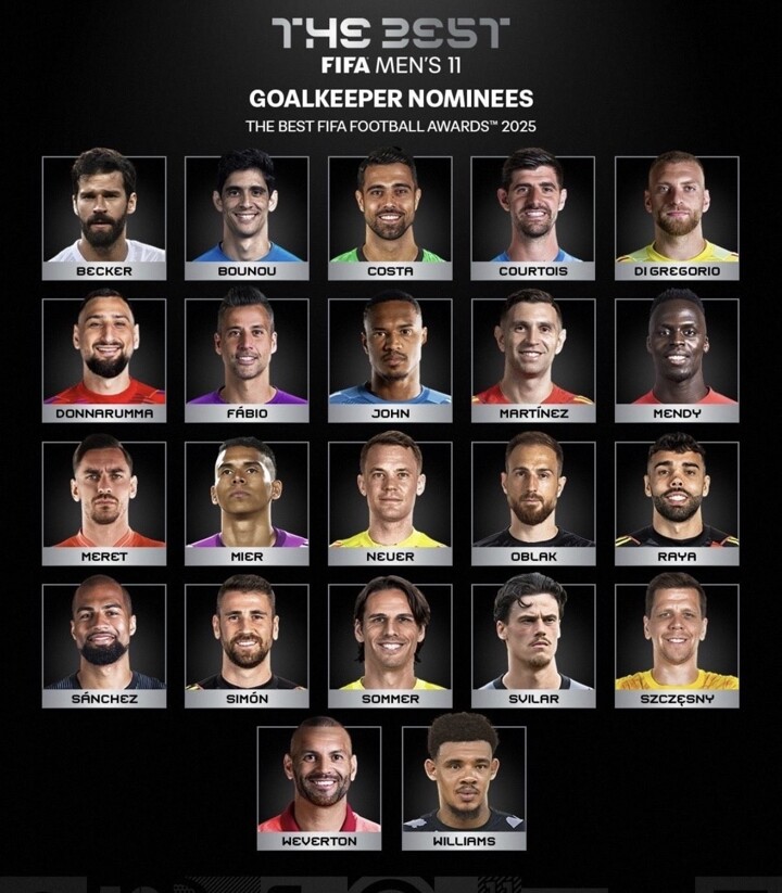 Daftar Kandidat Penjaga Gawang Terbaik FIFA Best 11: Donnarumma, Neuer, Raya, Becker