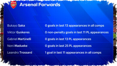 Pelatih Arsenal Mikel Arteta Puas dengan Pertemuan Motivasi Usai Kekalahan dari Man Utd