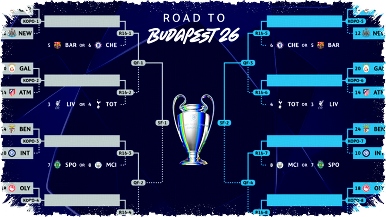 Undian Babak Knockout Liga Champions: Aturan dan Prediksi Pertandingan Seru