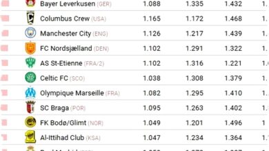 CIES Rilis Daftar Tim Paling Produktif Serang, Bayern Tempati Posisi Teratas, Barcelona Masuk 3 Besar