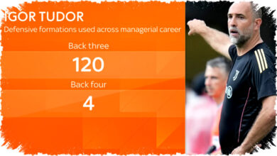 Igor Tudor: Profil Lengkap Pelatih Sementara Tottenham dari Juventus hingga Marseille