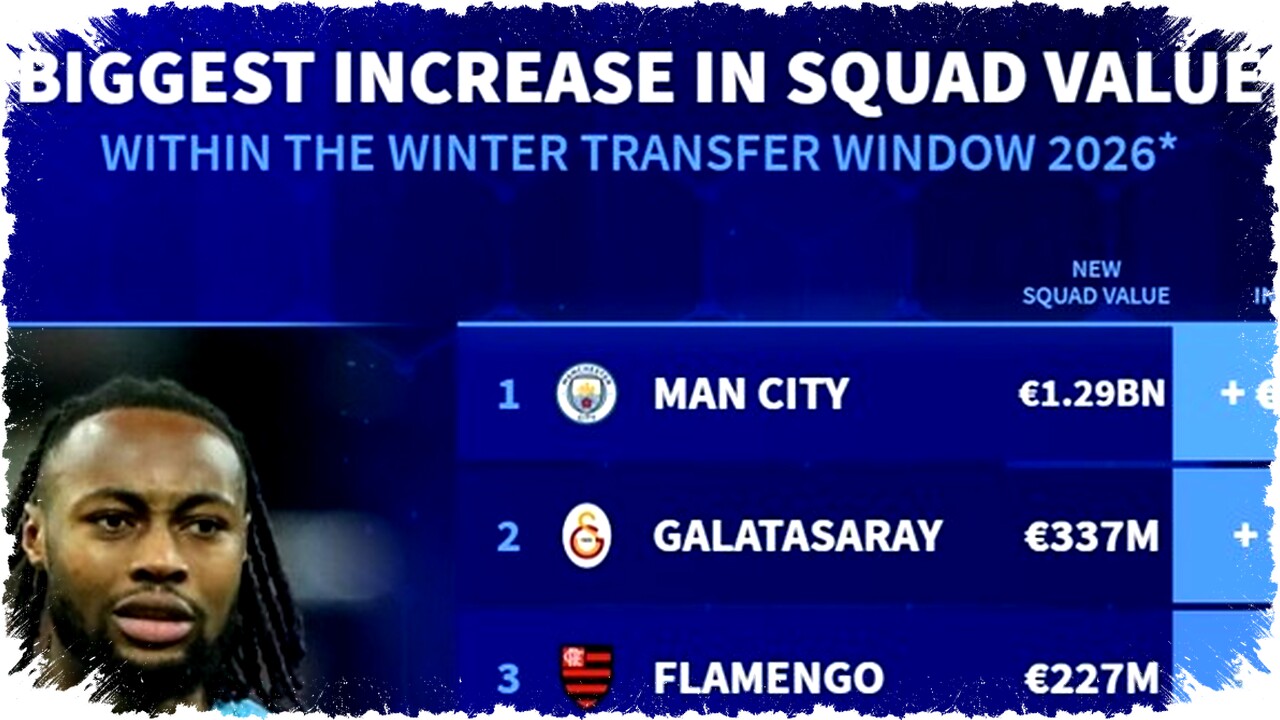 Kenaikan dan Penurunan Nilai Paket Pemain Terbesar: Man City Catat Pertumbuhan Tertinggi