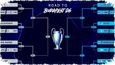 Undian Babak 16 Besar Liga Champions: Prediksi, Tim Unggulan, dan Jadwal Pertandingan