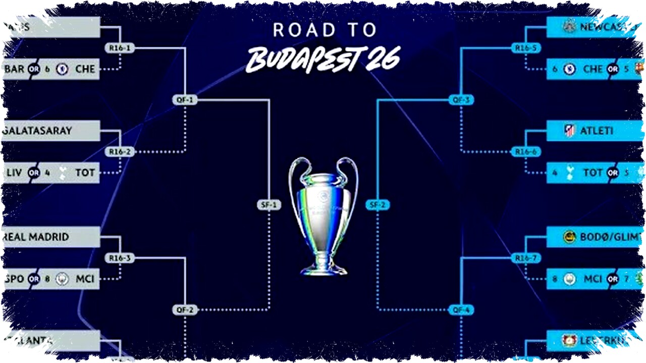 Undian Babak 16 Besar Liga Champions: Prediksi, Tim Unggulan, dan Jadwal Pertandingan
