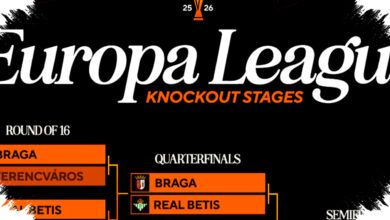 Babak Perempat Final Liga Europa Resmi: Villa vs Bologna dan Porto vs Forest Jadi Pertarungan Seru