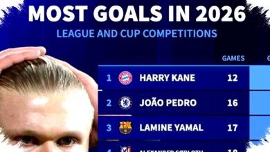 Haaland Cetak 4 Gol dari 16 Laga, Kane Jadi Top Skor Terbanyak di Kompetisi
