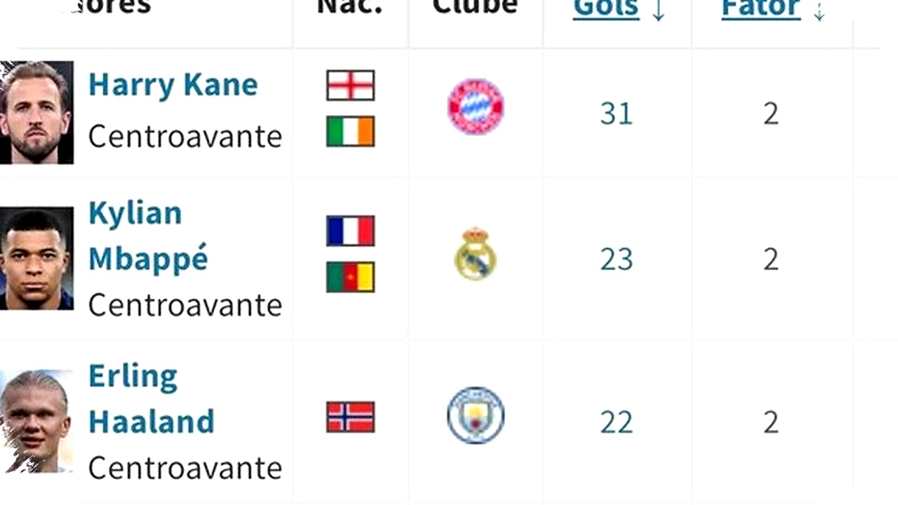 Kane Pimpin Persaingan Sepatu Emas, Tottenham Cetak Rekor Baru di Liga Inggris