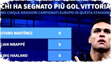 Transfermarkt: Lautaro Pemain dengan Gol Penentu Kemenangan Terbanyak di Liga Top 5