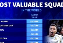 Real Madrid Puncaki Daftar Nilai Skuad Termahal, Manchester City dan Arsenal Mengintai