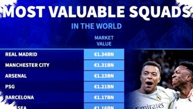 Real Madrid Puncaki Daftar Nilai Skuad Termahal, Manchester City dan Arsenal Mengintai