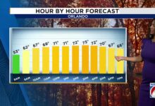 Milder Temperatures Return Across Region While Strong Gusty Winds Continue to Blow