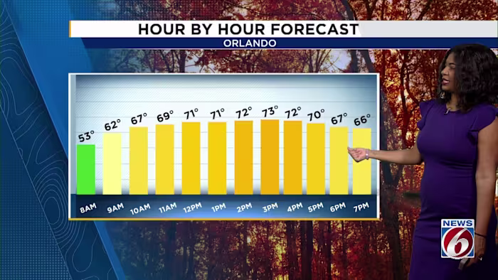 Milder Temperatures Return Across Region While Strong Gusty Winds Continue to Blow