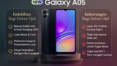 Affordable Yet Powerful: Samsung Galaxy A05 Proves Reliable All-Day Smartphone for Drivers