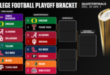 College Football Playoff Quarterfinal Preview: Key Matchups and Team Analysis
