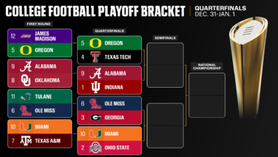 College Football Playoff Quarterfinal Preview: Key Matchups and Team Analysis