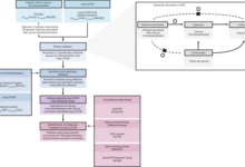 Genetic Study Links Thromboembolism to Long COVID Pathogenesis in European Ancestry Patients
