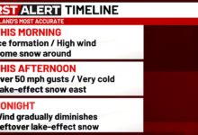 High Winds Bring Much Colder Air and Lake-Effect Snow Across the Region Today