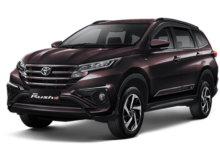 Top 5 Compact SUVs for Families: Best Picks for Space, Safety, and Efficiency