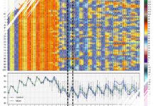 Trending Cooler Weather Ahead: Near-Perfect Conditions Expected for Space City