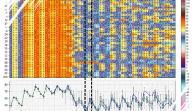Trending Cooler Weather Ahead: Near-Perfect Conditions Expected for Space City
