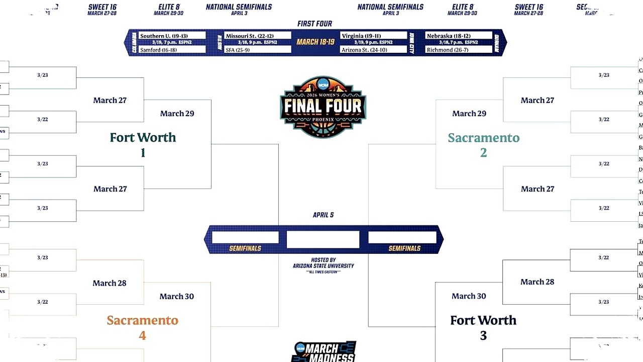 2026 NCAA Women’s Basketball Tournament Bracket Revealed, Essential Schedule and Printable PDF Guide Unpacked
