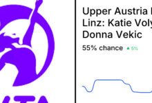 Donna Vekic Vs Katie Volynets, Linz Test That Could Favor The Favorite