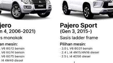 Mitsubishi Tailors Pajero Sport 2026 To Every Need, Here’s The Variant Lineup