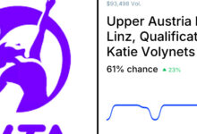 Salkova Vs. Volynets, Qualifying Clash That Could Swing Linz Early