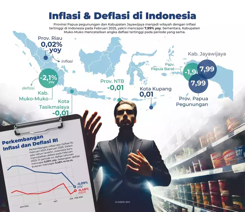 Inflasi Sumut 5,32% Tinggi, Kemendagri Minta Kepala Daerah Segera Bertindak
