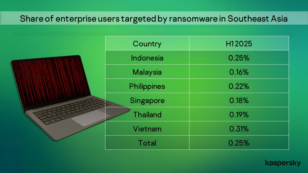 Ransomware Terhadap Bisnis di Indonesia Kian Tertarget dan Tepat Sasaran