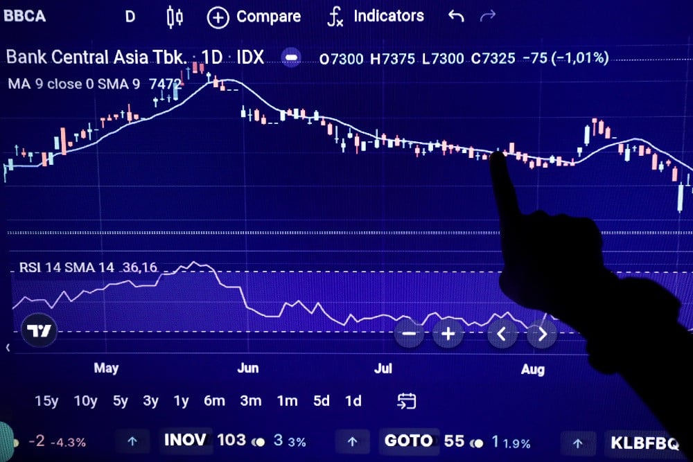 Saham BCA (BBCA) Terjual Asing Rp248 Miliar, BSI (BRIS) Diborong Rp11,7 Miliar