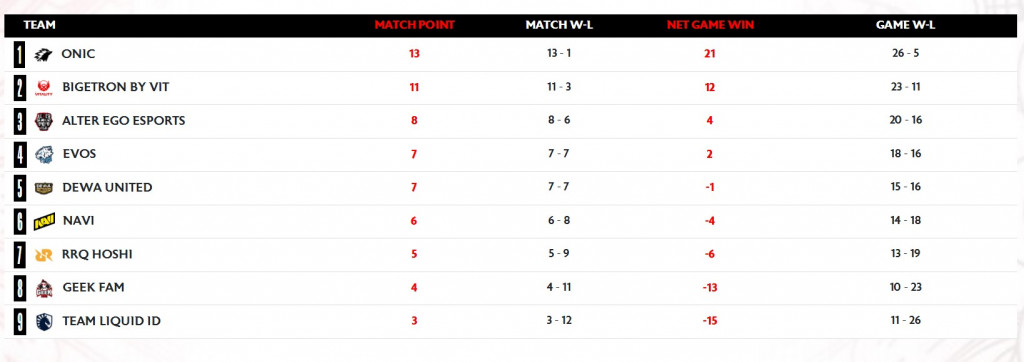 Simak Penentuan Pekan Terakhir MPL ID S16 Week 9: Jadwal & Prediksi