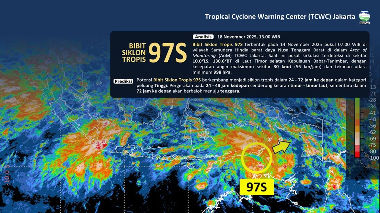 Bibit Siklon Tropis 97S Menguat, BMKG Imbau Warga Wilayah Timur Waspada Cuaca Ekstrem