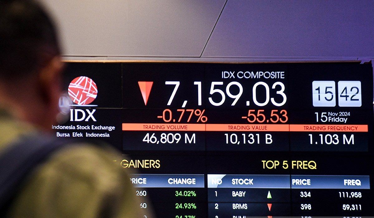 IHSG Hari Ini 17 November 2025 Diprediksi Melemah, Simak Faktor Pengaruh dan Rekomendasi Investasi