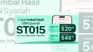 Mengenal Sukuk Tabungan ST015: Pengertian dan Berapa Keuntungan yang Bisa Didapat?