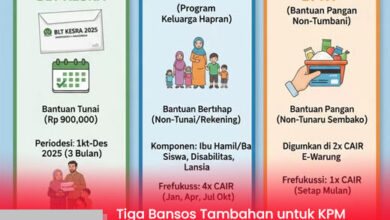 Tiga Bansos Tambahan untuk KPM PKH dan BPNT Cair hingga 31 Desember 2025: Informasi Lengkap