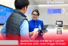 Update Terbaru Simulasi KUR BRI Rp 5 Juta November 2025, Tenor Sampai 60 Bulan
