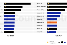 10 HP Terlaris di Dunia 2025 Didominasi 2 Merek Besar, Ini Urutan Lengkapnya