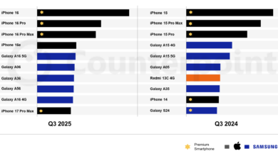 10 HP Terlaris di Dunia 2025 Didominasi 2 Merek Besar, Ini Urutan Lengkapnya