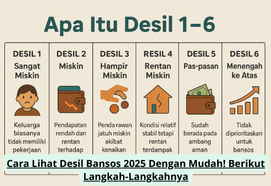 Cara Cek Desil Bansos 2025 dengan Mudah: Panduan Lengkap dan Langkah Terbaru