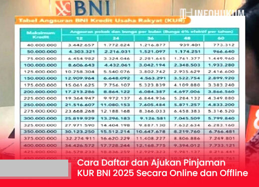 Cara Daftar dan Ajukan Pinjaman KUR BNI 2025: Panduan Lengkap Online & Offline