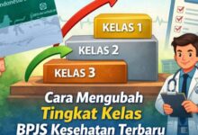 Cara Terbaru Mengubah Tingkat Kelas BPJS Kesehatan 2025: Panduan Lengkap & Praktis