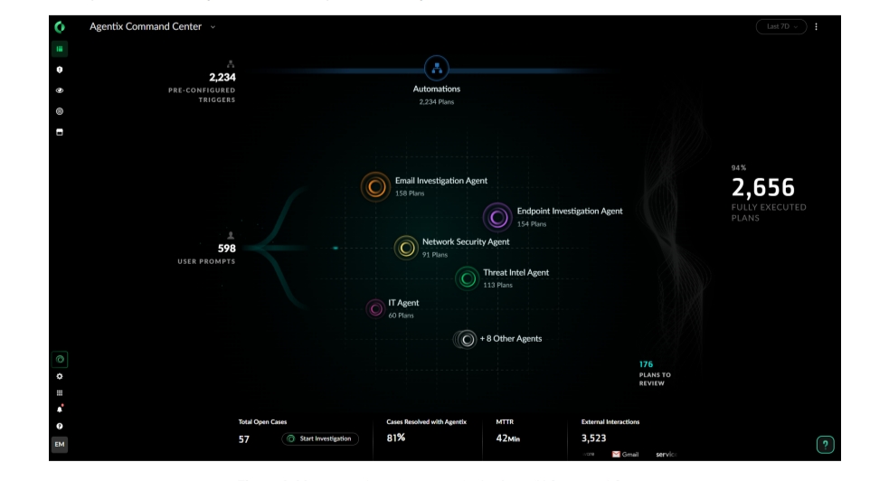 Cortex AgentiX Dirilis: Solusi Terbaru untuk Membangun dan Kelola Agen AI Secara Efektif