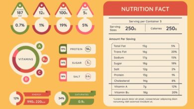 Enam Rekomendasi CISDI untuk Peringatan Kemasan Produk Tinggi Gula, Garam, dan Lemak