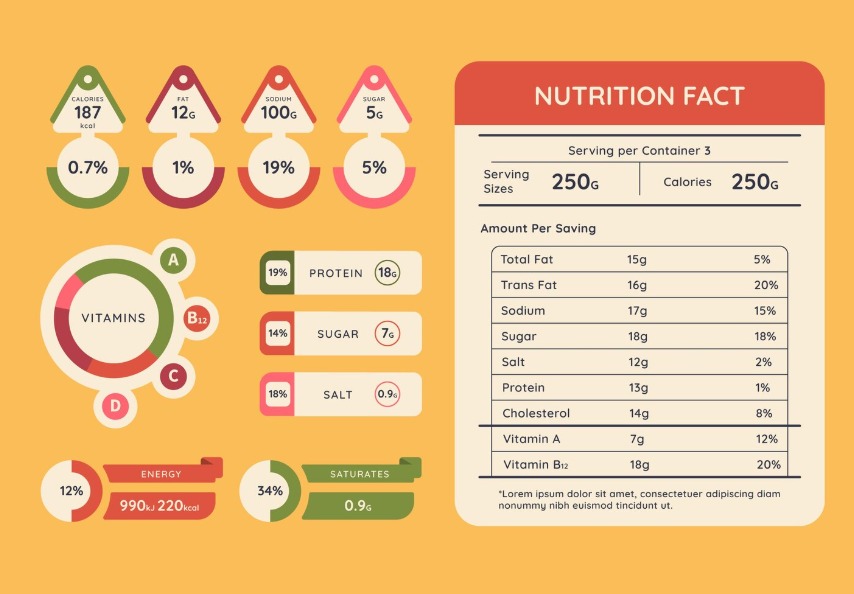 Enam Rekomendasi CISDI untuk Peringatan Kemasan Produk Tinggi Gula, Garam, dan Lemak