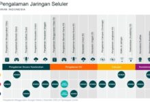 Intip Perbandingan Kinerja Jaringan Seluler di Indonesia, Siapa Paling Unggul Tahun Ini?