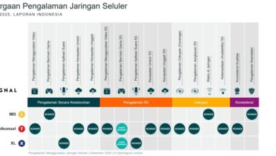 Intip Perbandingan Kinerja Jaringan Seluler di Indonesia, Siapa Paling Unggul Tahun Ini?