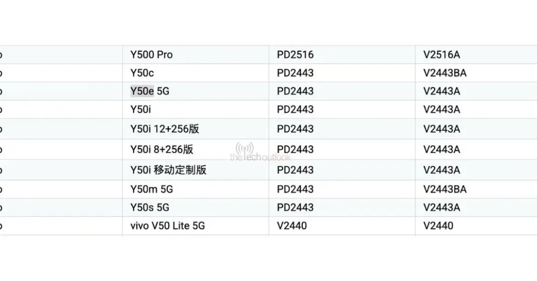 Kelebihan Vivo Y50e & Y50s: Smartphone Terbaru dengan Fast Charging 44W Hadir Segera!